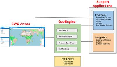 Enhancing the Application of Earth Observations for Improved Environmental Decision-Making Using the Early Warning eXplorer (EWX)